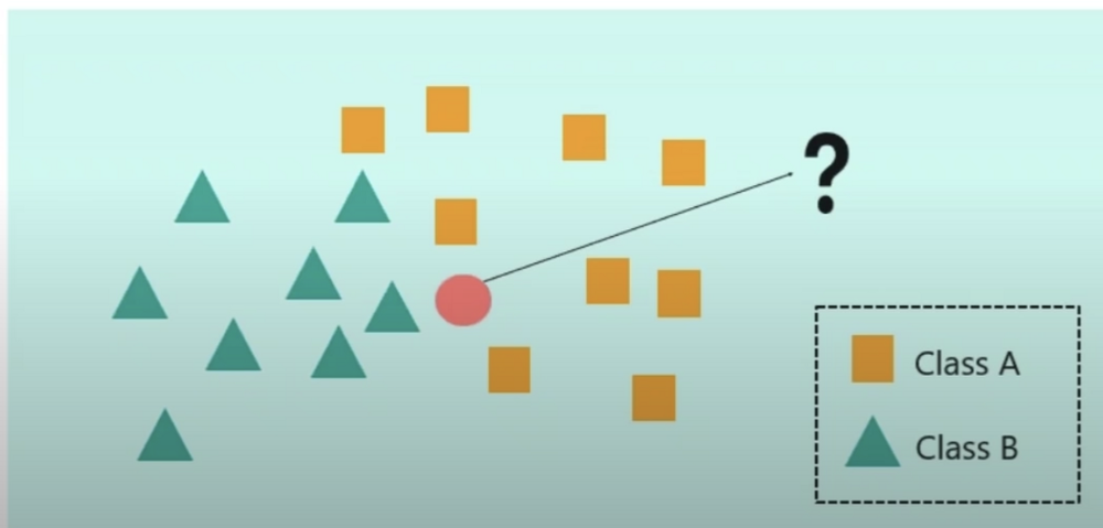 K-Nearest Neighbour (KNN) graph