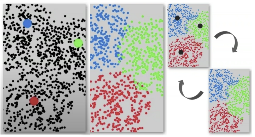 K-Means Clustering graph