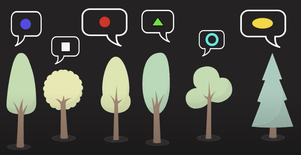 Random forest algorithm graph