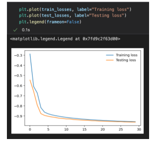 The graph is right underneath the code cell