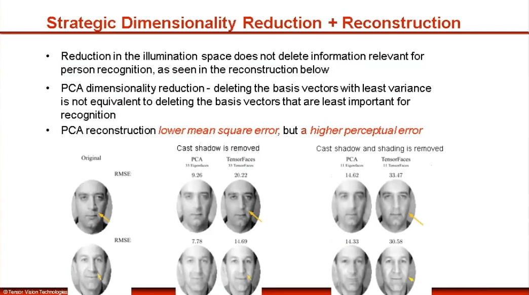 Strategic dimensionality reduction + reconstruction