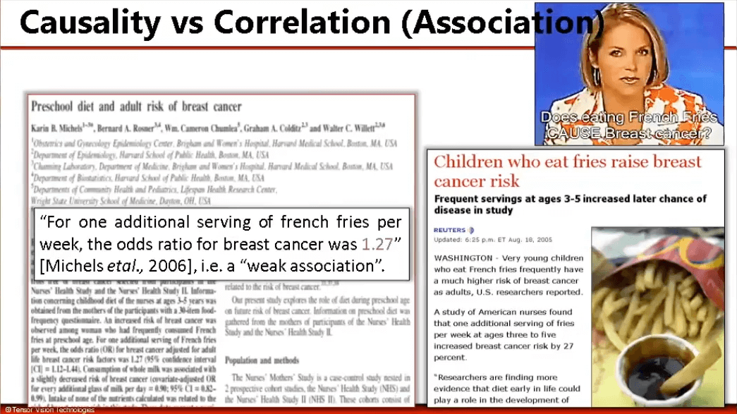 Causality vs correlation (association)
