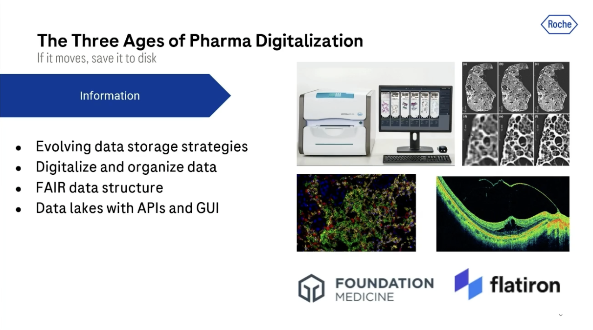 Three stages of pharma digitalization