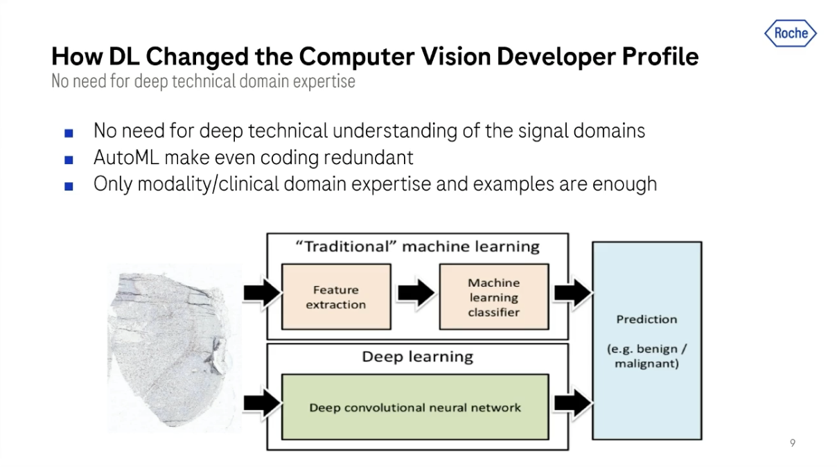 How deep learning chanfed the CV developer profile