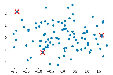 Initialising K cluster centers