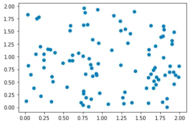 Random plotted points