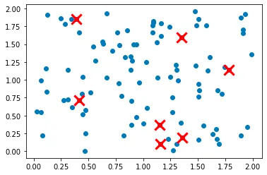 Choose the number of clusters, K, and initialize the centroids randomly