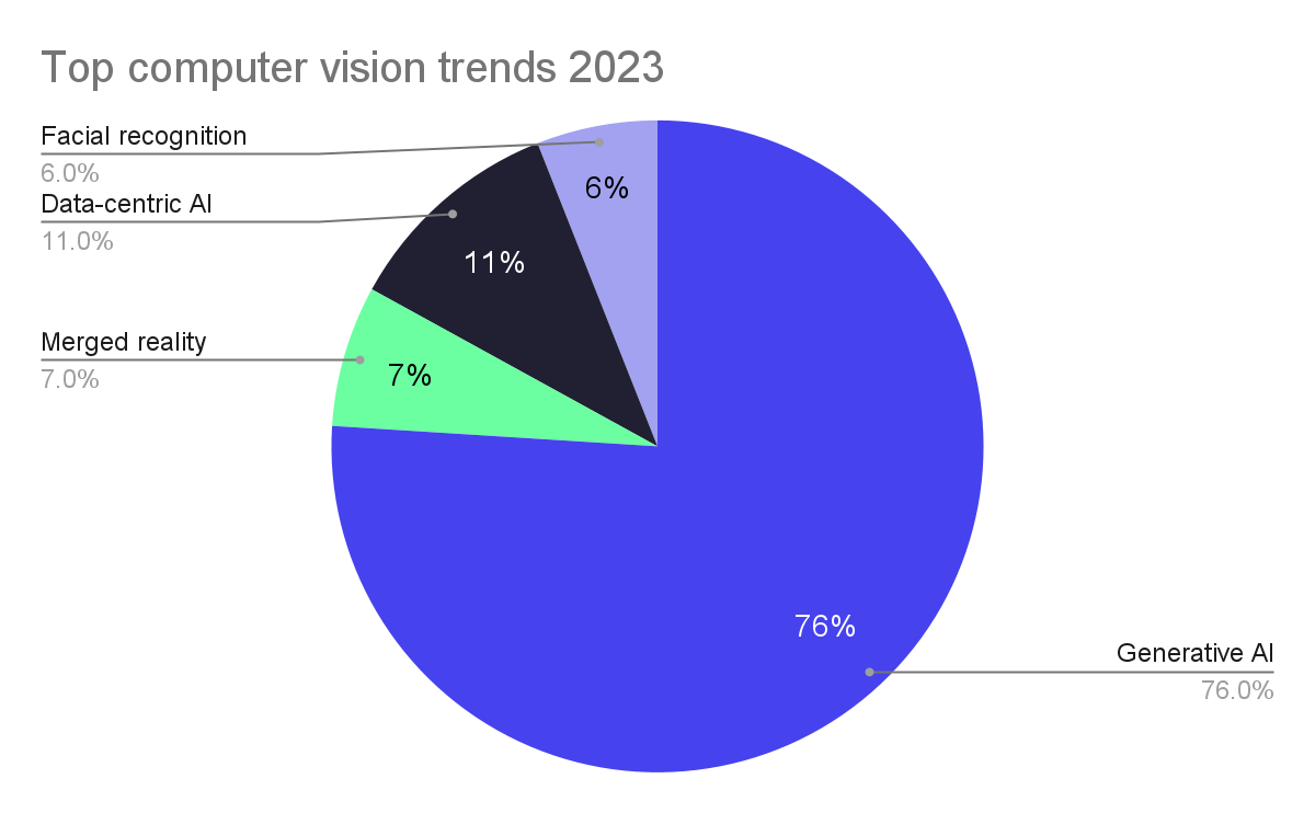 computer vision phd ranking