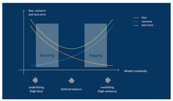 A bagging dynamic deep learning network for diagnosing COVID-19 |  Scientific Reports