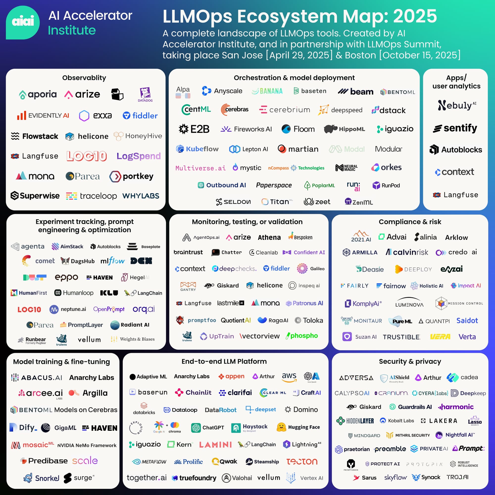LLMOps: Optimizing towards 
enterprise value in the LLM & agentic era