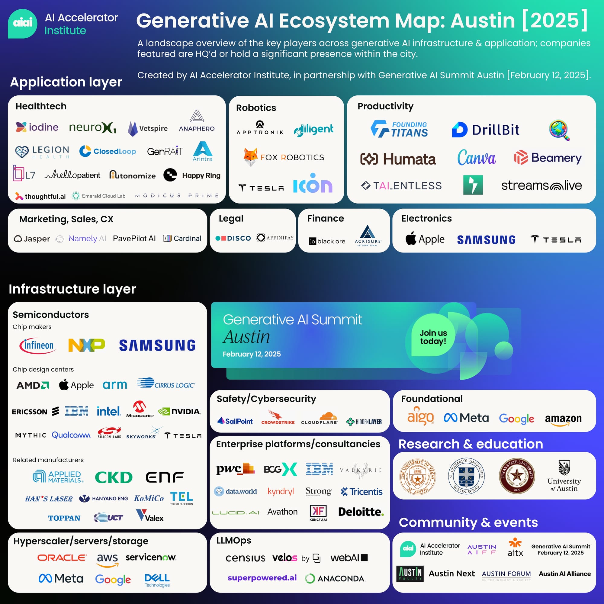 Austin: Not necessarily the new Silicon Valley, but...