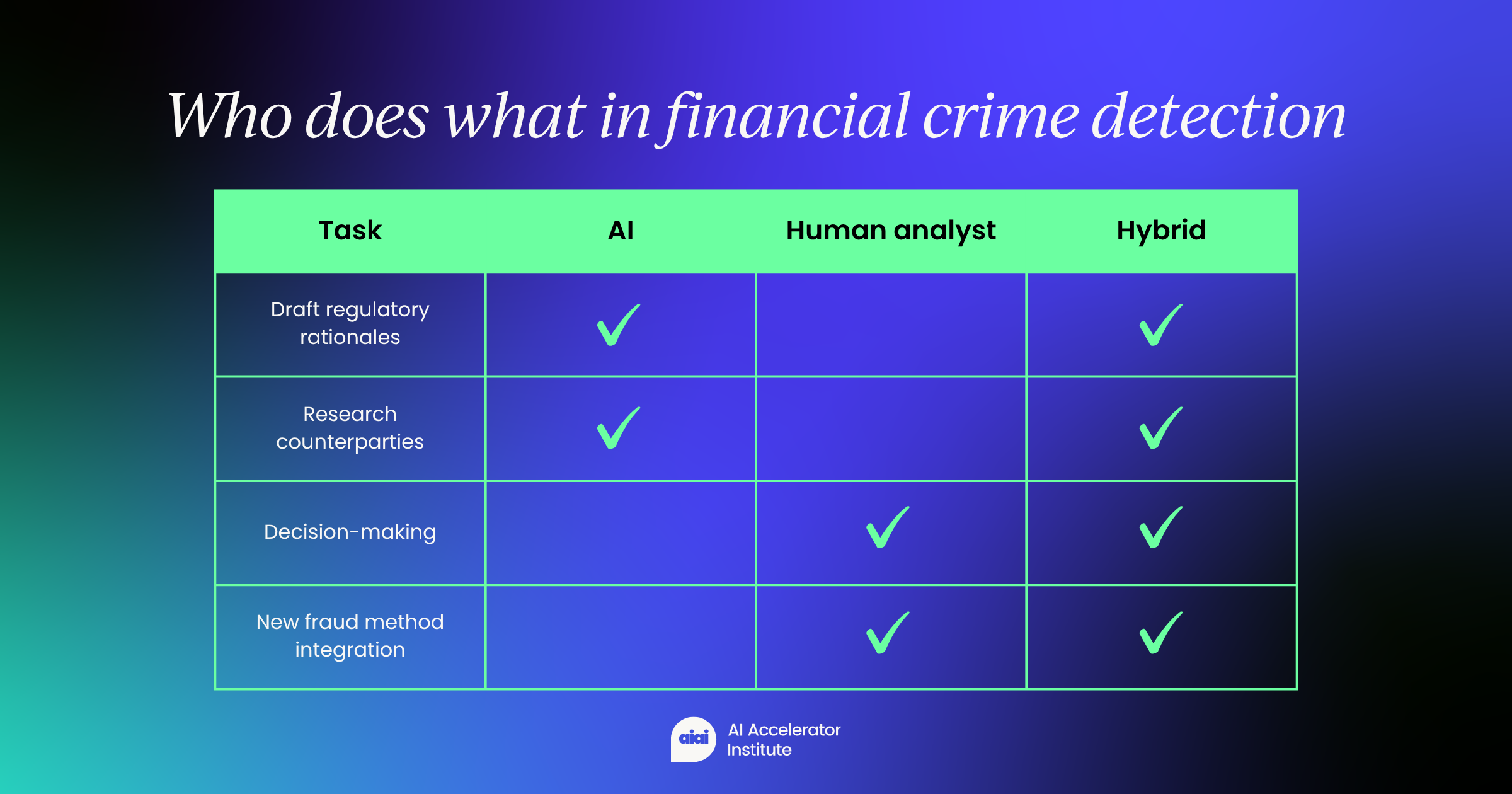 Fighting financial crime with hybrid AI