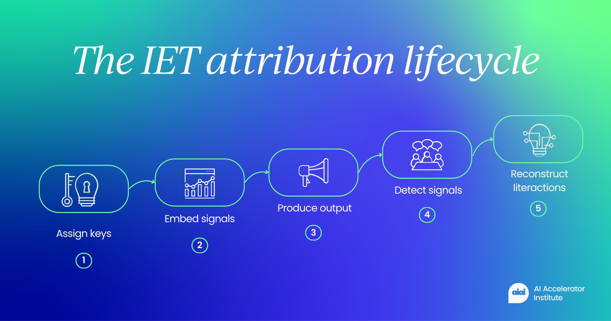 When multi-agent AI systems  fail, who takes the blame?