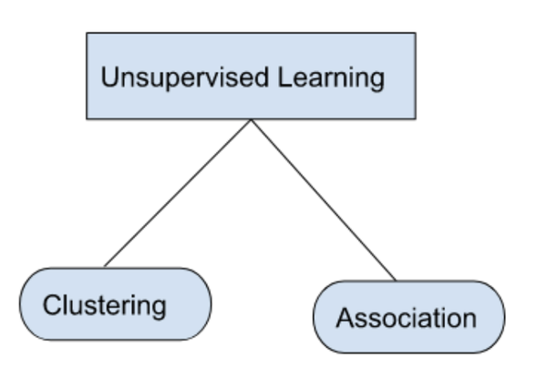 Supervised vs. unsupervised learning 101: Key differences and applications